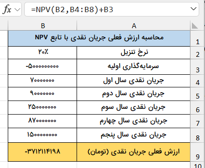 مثال ارزش فعلی خالص-net-present-value