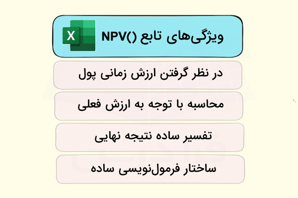 ویژگی تابع NPV- تابع NPV در اکسل
