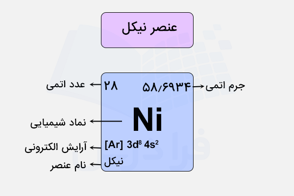 نماد و خواص عنصر نیکل