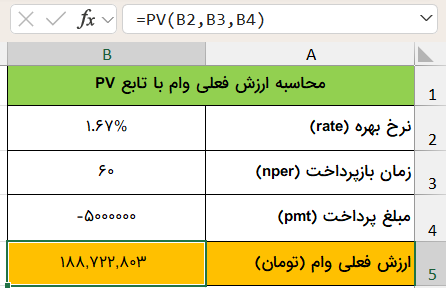 مثال مربوط به محاسبه ارزش فعلی وام-تابع PV در اکسل
