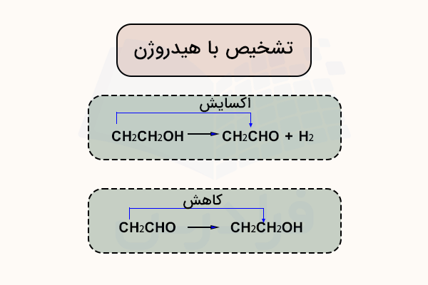 واکنش اکسایش و کاهش با هیدروژن