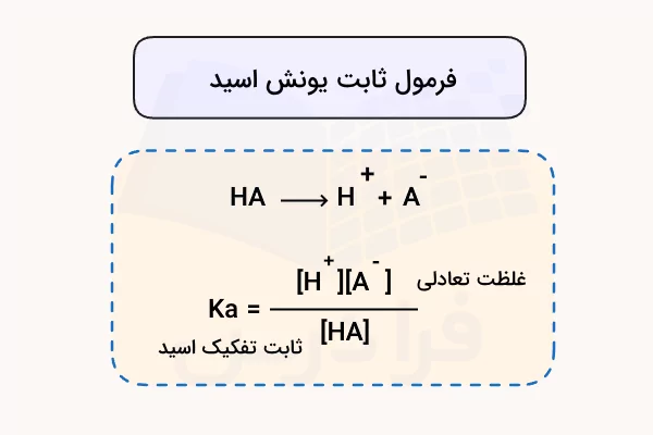 معادله واکنش تفکیک فرمول و ثابت یونش اسید