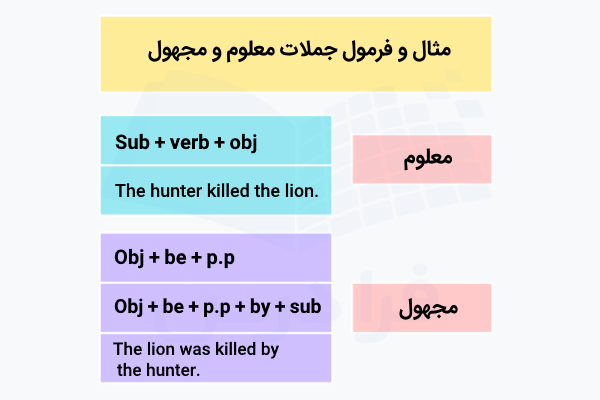 فرمول و مثال اکتیو و پسیو