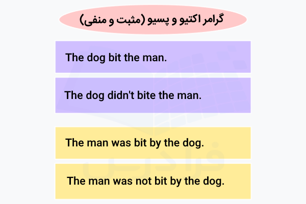 مثال معلوم و مجهول (مثبت و منفی)