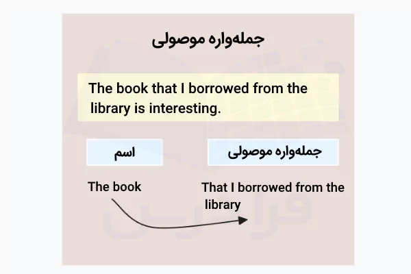 جملهواره موصولی در انگلیسی