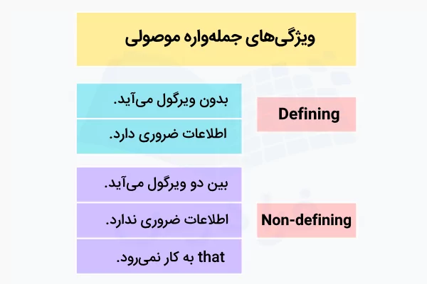 فرق جملهواره ضروری و غیرضروری