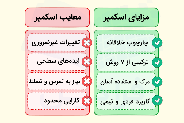 مزایا و معایب تکنیک اسکمپر در دو ستون سبز و قرمز با علامت تیک و ضربدر 