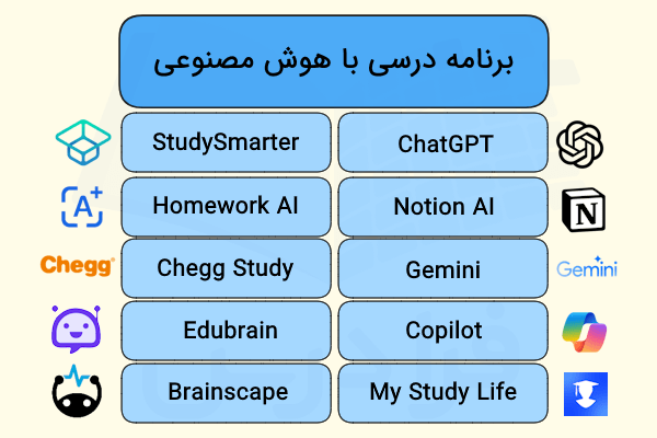فهرستی از ابزارهای برنامه ریزی با هوش مصنوعی رایگان به صورت ستونی آورده شده است