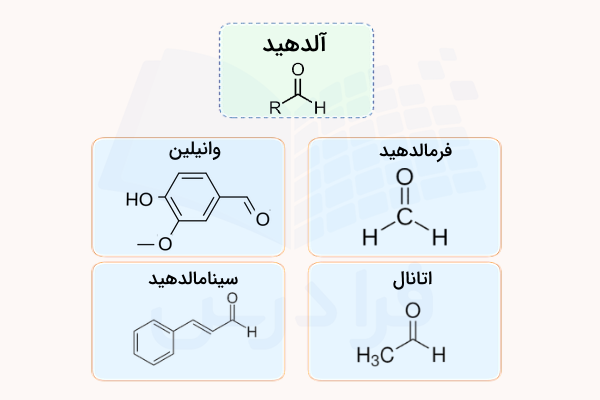 تصویر شامل ساختار و مثال های مختلف آلدهید