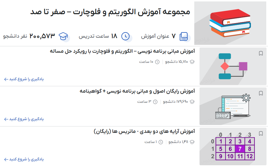 مجموعه آموزش الگوریتم و فلوچارت – صفر تا صد