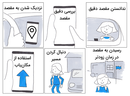 نمونه استوری برد برای یک اپلیکیشن مکان یاب