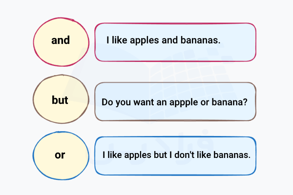 جمله با and but or