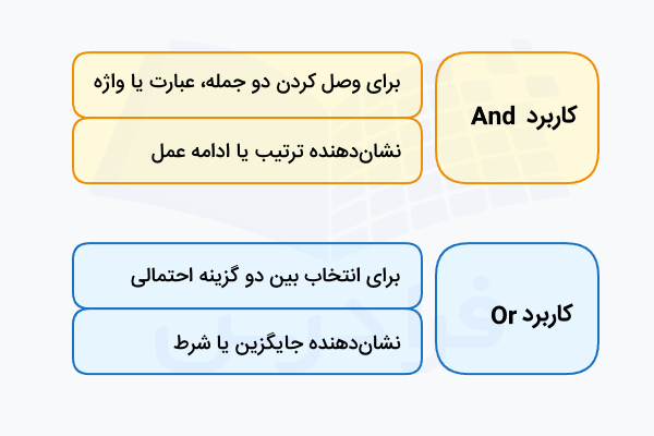 کاربرد and و or