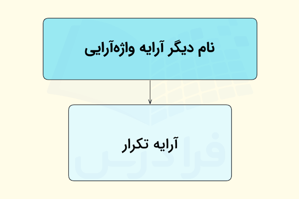 نام دیگر آرایه واژه آرایی چیست