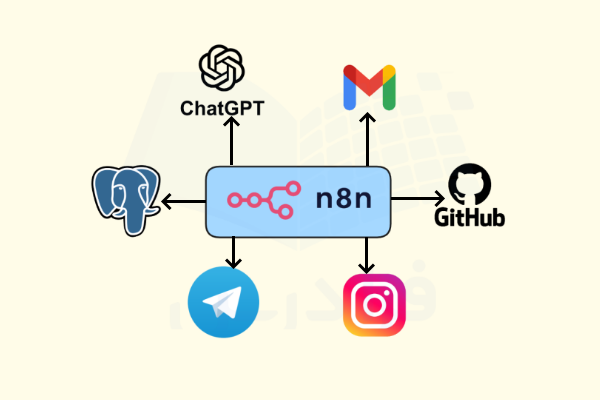 N8N با نرم‌افزارهای مختلف ارتباط برقرار می‌کند.