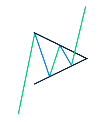 الگوی پرچم سهگوش