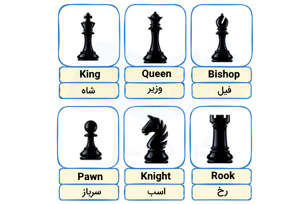 نام مهرههای شطرنج به انگلیسی و فارسی