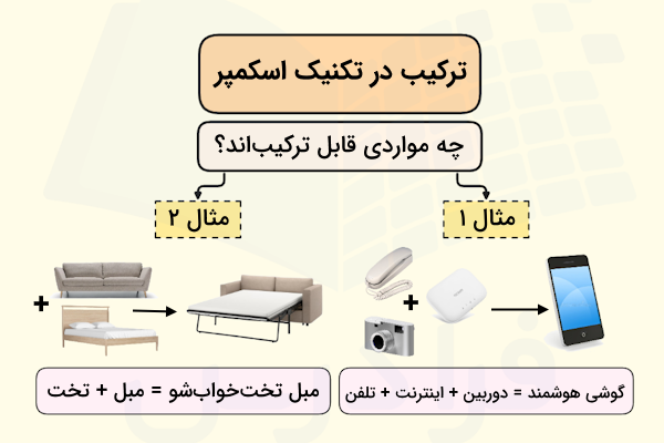 ترکیب در تکنیک اسکمپر همراه با دو مثال