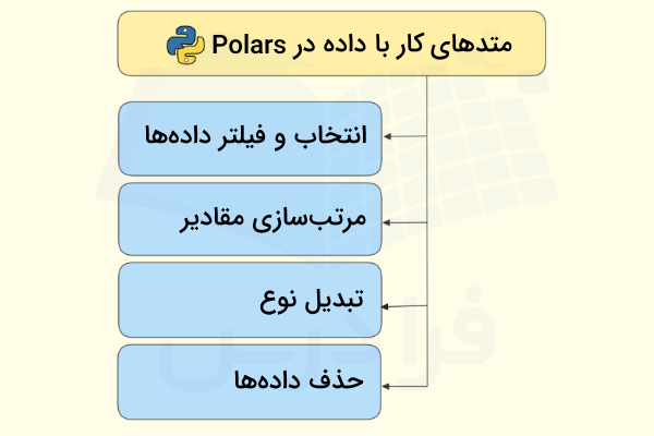 رایج‌ترین توابع کار با داده در Polars