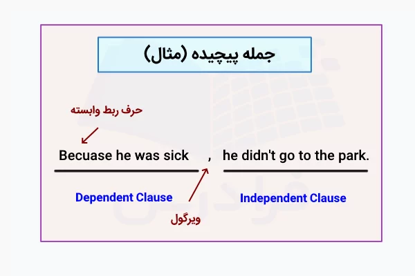 جمله پیچیده با مثال