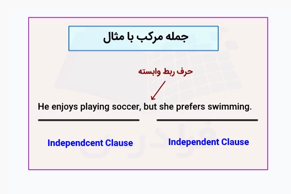 جمله مرکب با مثال