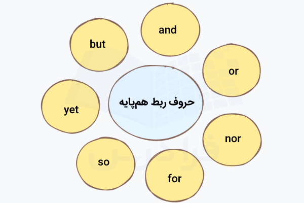 حروف ربط همپایه در انگلیسی