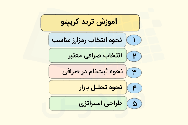 گزینههای مربوط به آموزش ترید کریپتو - ترید کریپتو چیست