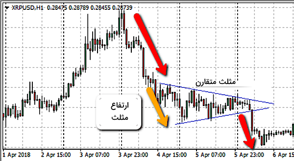 استراتژی ترید روزانه - استراتژی های ترید کریپتو