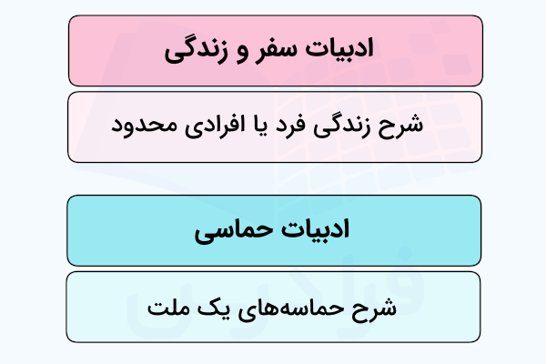 ادبیات حماسی و بیوگرافی