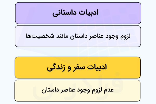 ادبیات داستانی فارسی دهم