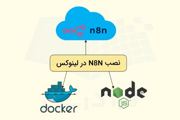 روش‌های نصب و استفاده از N8N