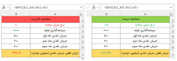 فرمت نادرست نرخ تنزیل- net-profit-value