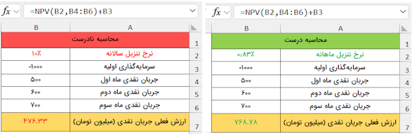 ناسازگاری فرمت نرخ تنزیل-net-profit-value