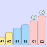 سوالات تعیین سطح زبان پیشرفته – به زبان ساده و با جواب