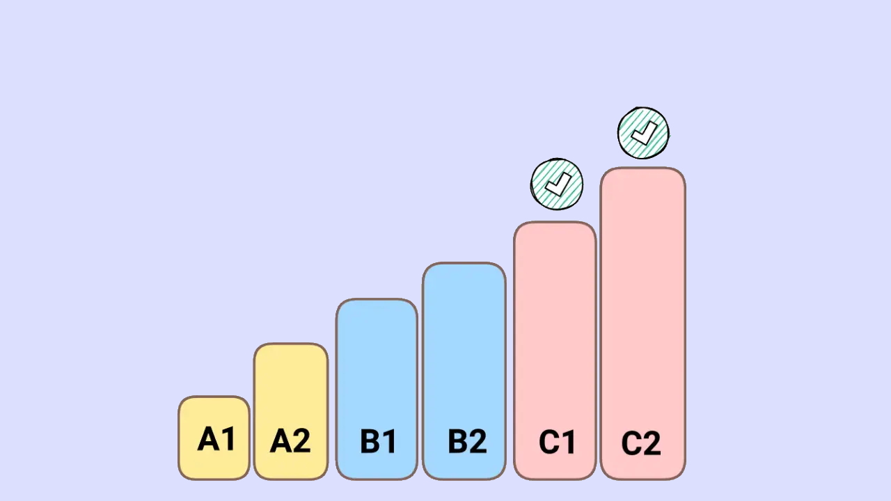 سوالات تعیین سطح زبان پیشرفته – به زبان ساده و با جواب