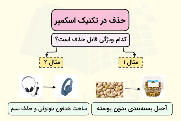 مرحله حذف در تکنیک اسکمپر همراه با دو مثال آجیل بدون پوسته و هدفون بلوتوثی