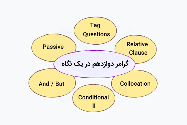 گرامر انگلیسی دوازدهم در یک نگاه