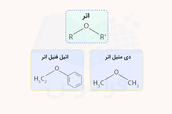 ساختار اتر و مثال های آن