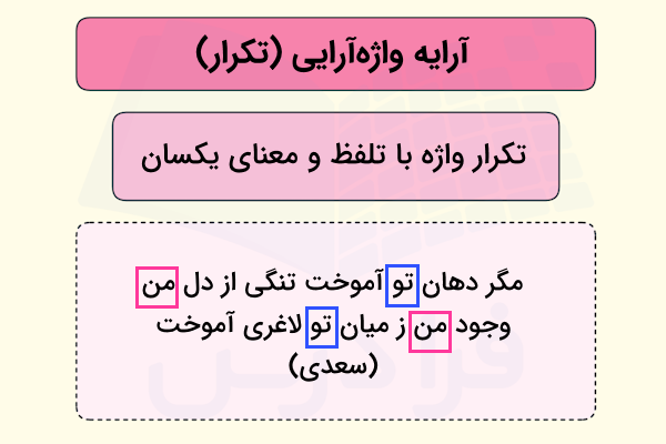 آرایه واژه آرایی چیست