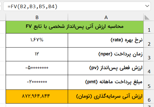 مثال ارزش آتی سرمایهگذاری شخصی-تابع fv در اکسل