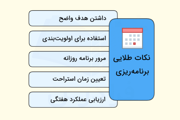 نکات طلایی برای داشتن بهترین برنامه روزانه به صورت ستونی آورده شده است - برنامه ریزی روزانه با هوش مصنوعی