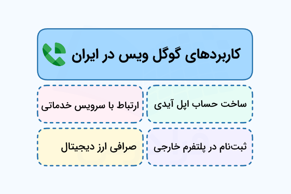 کاربردهای گوگل ویس در ایران-google voice چیست