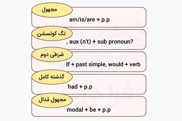 ساختار گرامر دوازدهم