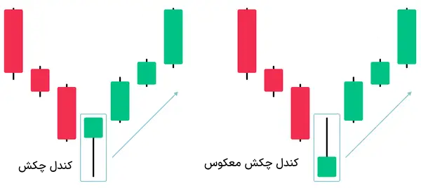 انواع کندل استیک چکش