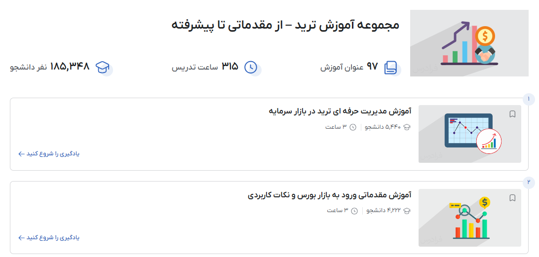 مجموعه آموزش ترید – از مقدماتی تا پیشرفته