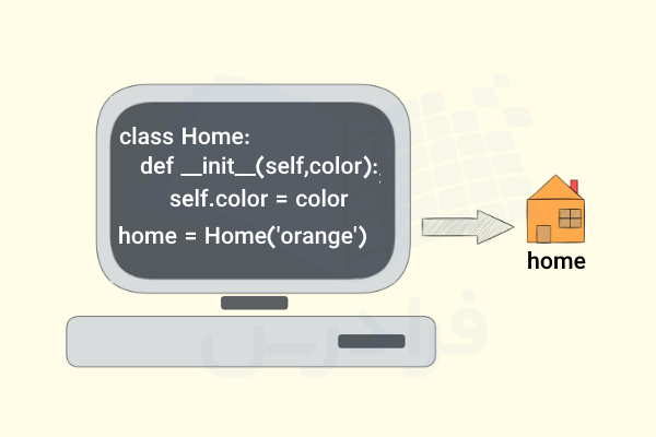 کامپیوتر و کدهای برنامه نویسی برای ساخت خانه نارنجی