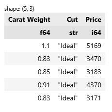 انتخاب و فیلتر کردن داده‌ها با کتابخانه Polars در پایتون