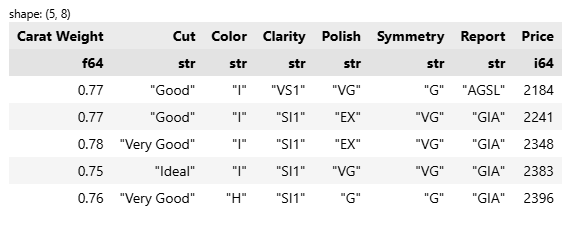 مرتب‌سازی داده‌ها با کمک کتابخانه Polars در پایتون