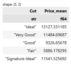 نتیجه اجرای متد group_by  برای دسته‌بندی داده‌ها بر اساس ستون‌های خاص