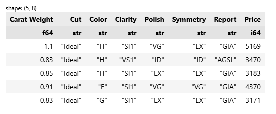۵ ردیف اول از داده‌های دانلود شده توسط کتابخانه polars در پایتون
